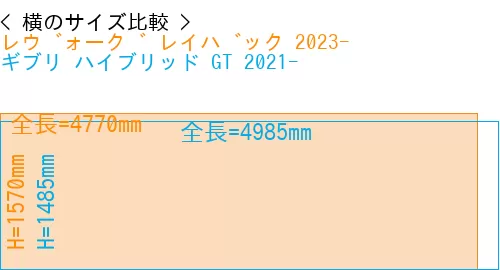 #レヴォーグ レイバック 2023- + ギブリ ハイブリッド GT 2021-